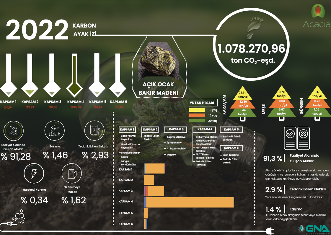 2022 KARBON AYAK İZİ