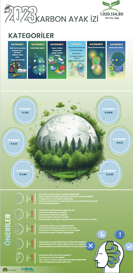2023 KARBON AYAK İZİ